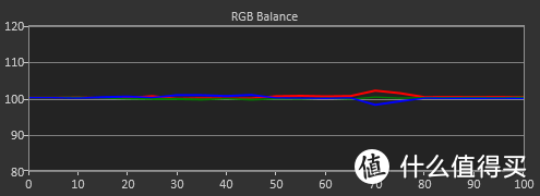RGB Balance without luminance in HDR