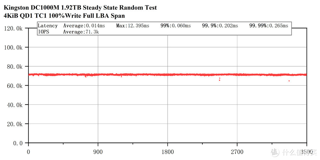 慧荣企业级方案——Kingston DC1000M 1.92T评测