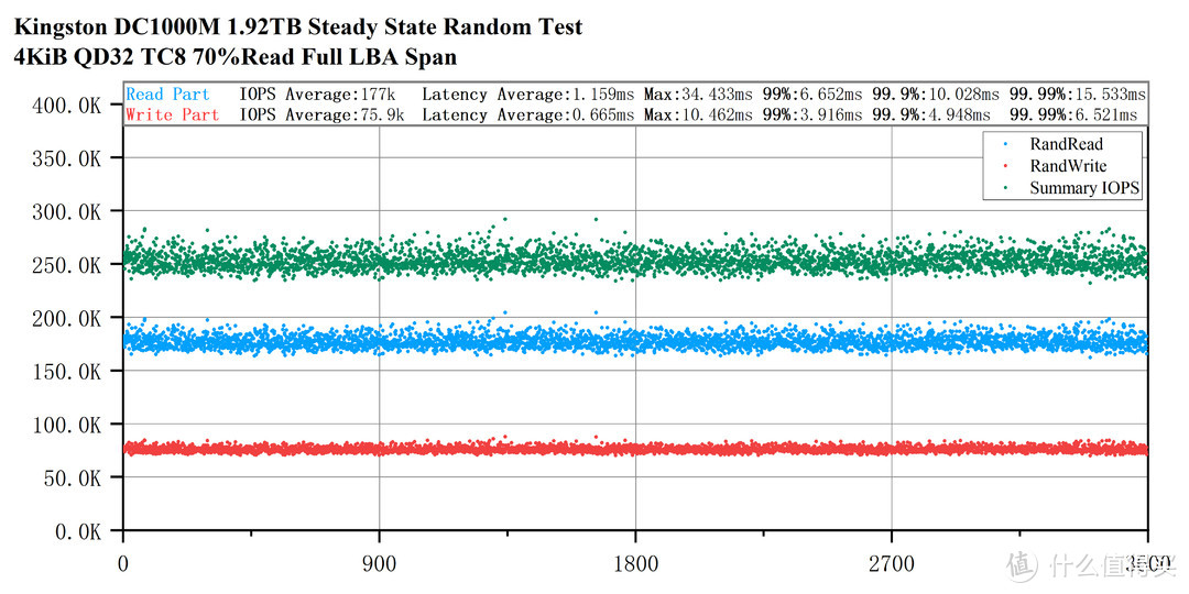慧荣企业级方案——Kingston DC1000M 1.92T评测