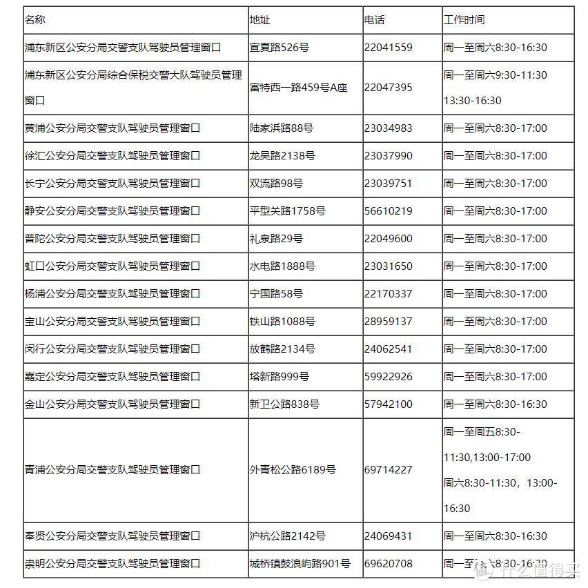 2022年上海驾驶证到期换证——交警支队驾驶员管理窗口篇