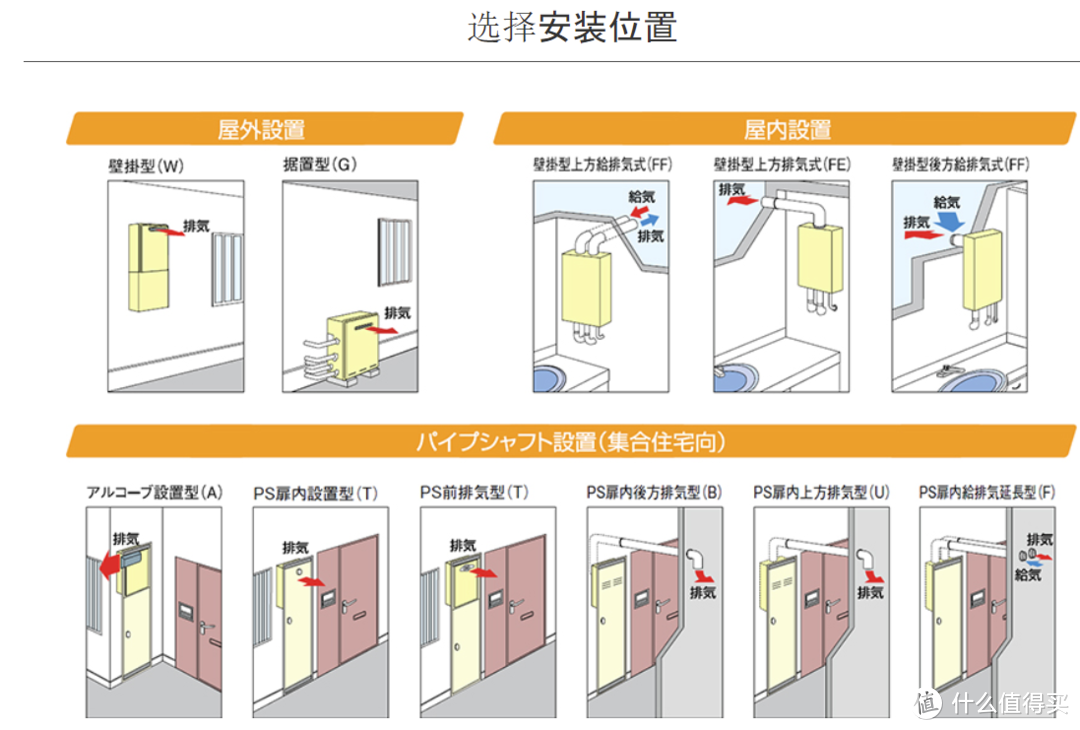 日本海淘∣一种“非典型”型号林内燃气热水器的购买过程，想买的话直接抄作业就行了