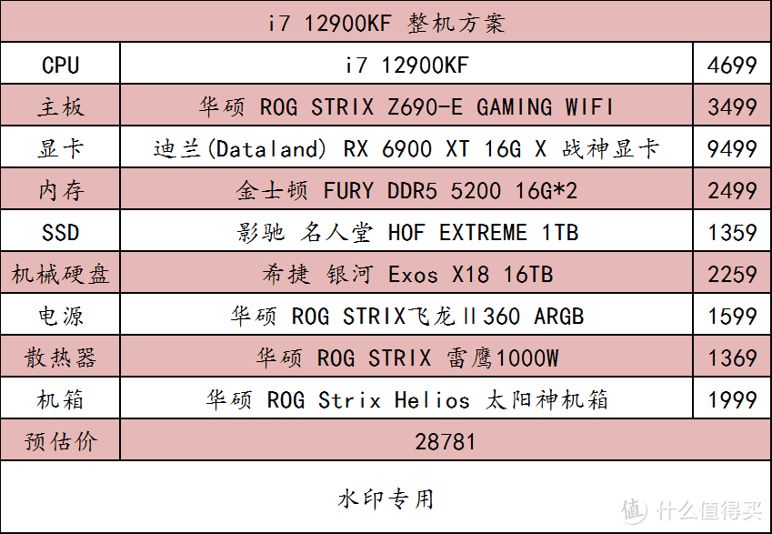 《艾尔登法环》多分辨率配置单推荐