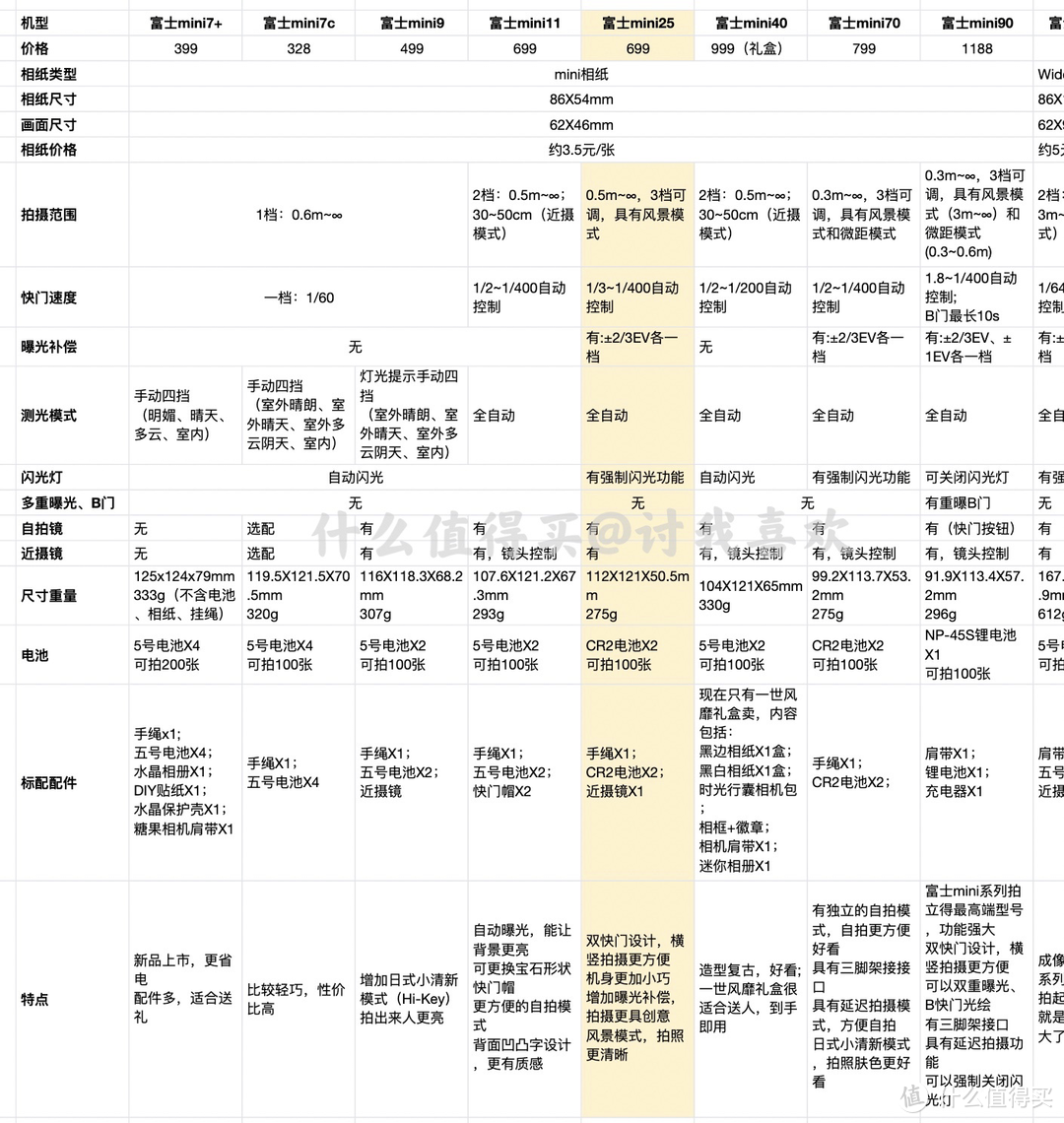 送给女生她的第一台胶片相机，我说的是拍立得