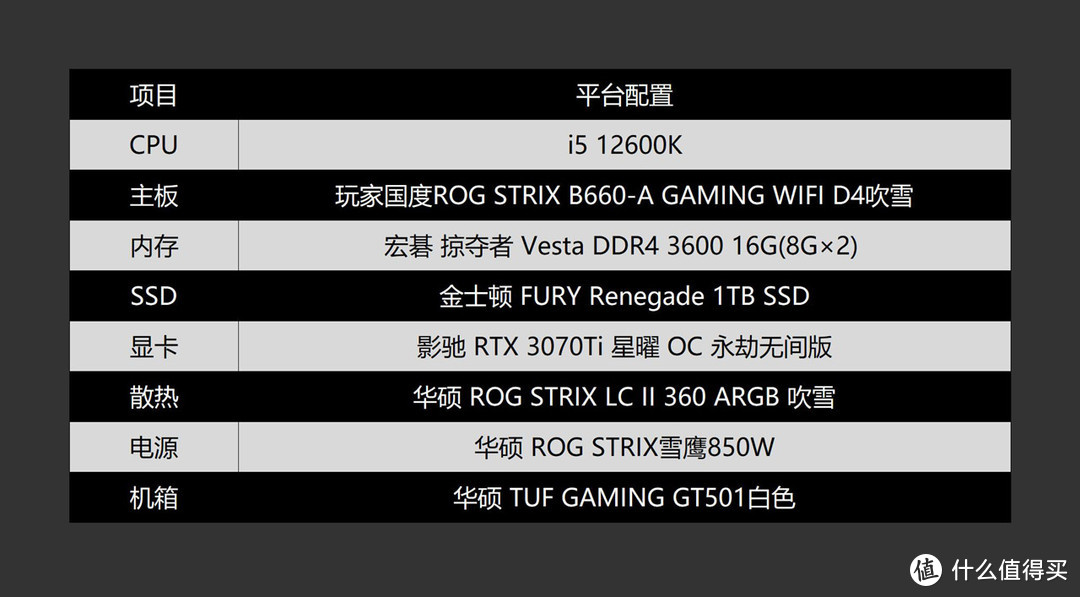 老头环来袭，12600K+B660吹雪+DDR4 3600+3070Ti打造的黑白主机分享