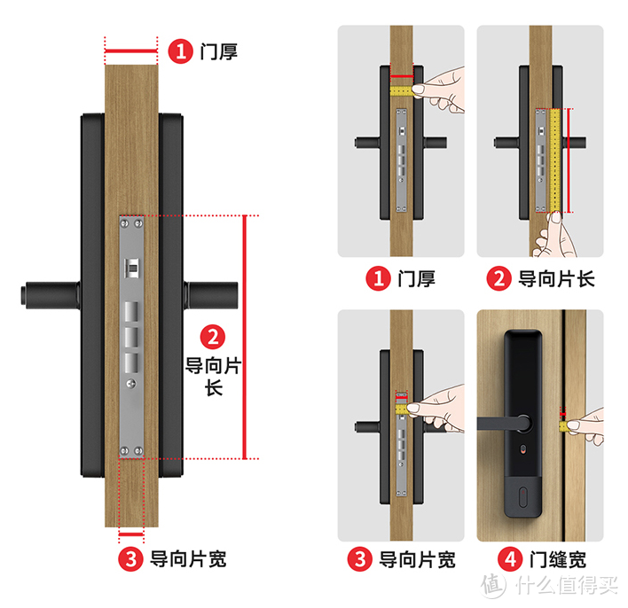 安装智能门锁必备的尺寸