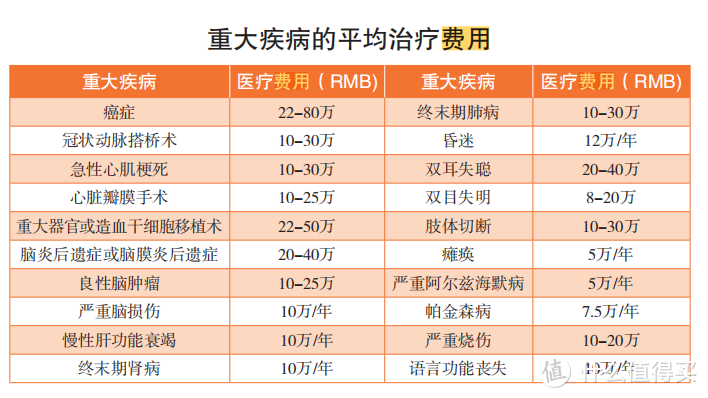 保险怎么买最划算？一篇文章帮你省下30%的保费！