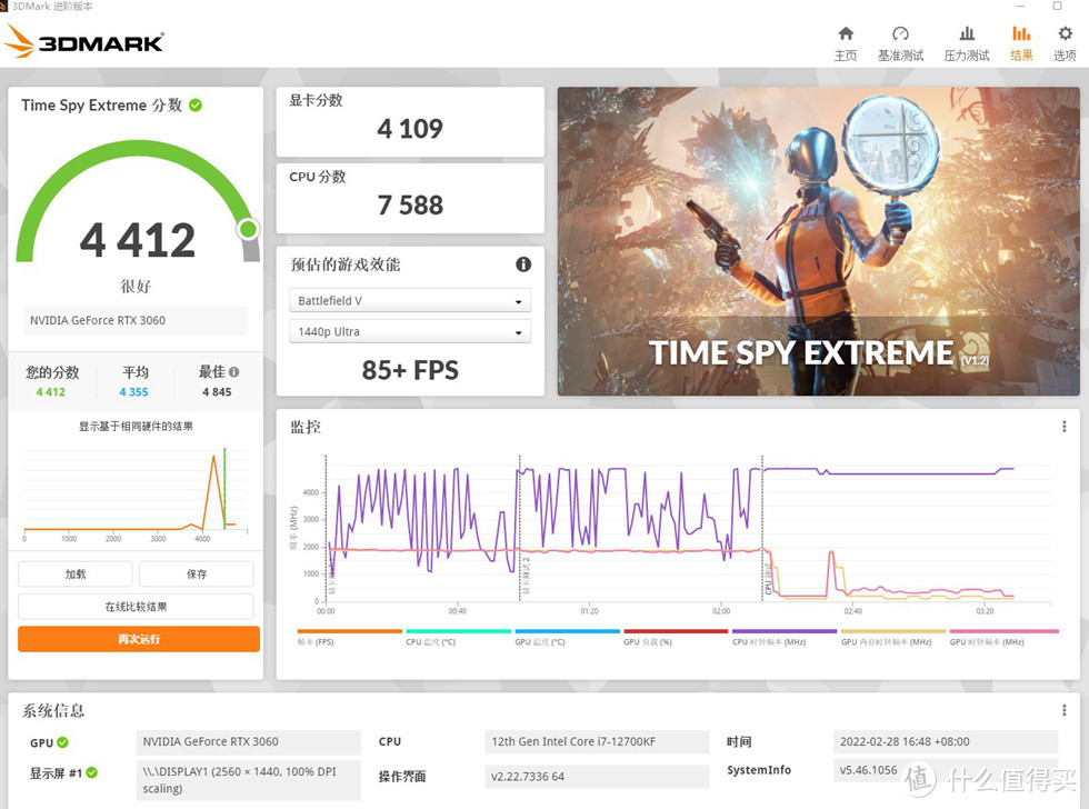 3DMAKR TIME SPY EXTREME 测试得分 4412