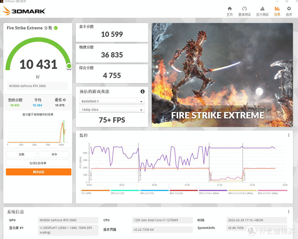 3DMAKR FIRE STRIKE EXTREME 测试得分 10431