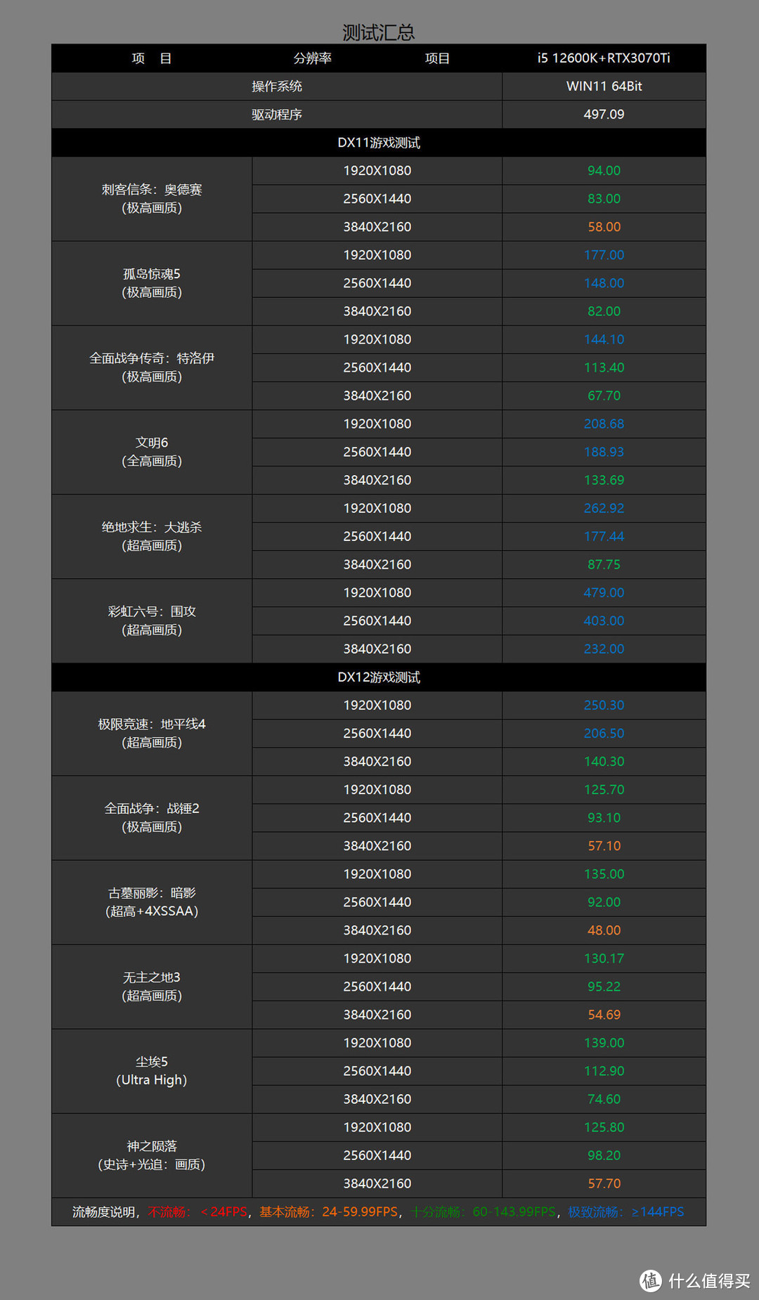 想玩《艾尔登法环》？低中高各档次电脑配置都有推荐，最低只要三千多