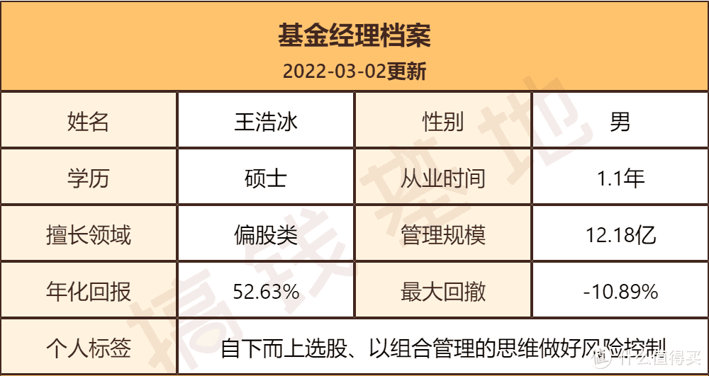 创金合信数字经济主题股票A值得买吗？新人暴打市场，但有3个隐藏风险 