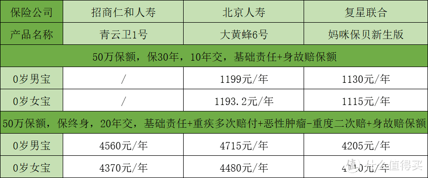 妈咪保贝新生版、青云卫1号和大黄蜂6号，谁更值得入手呢？