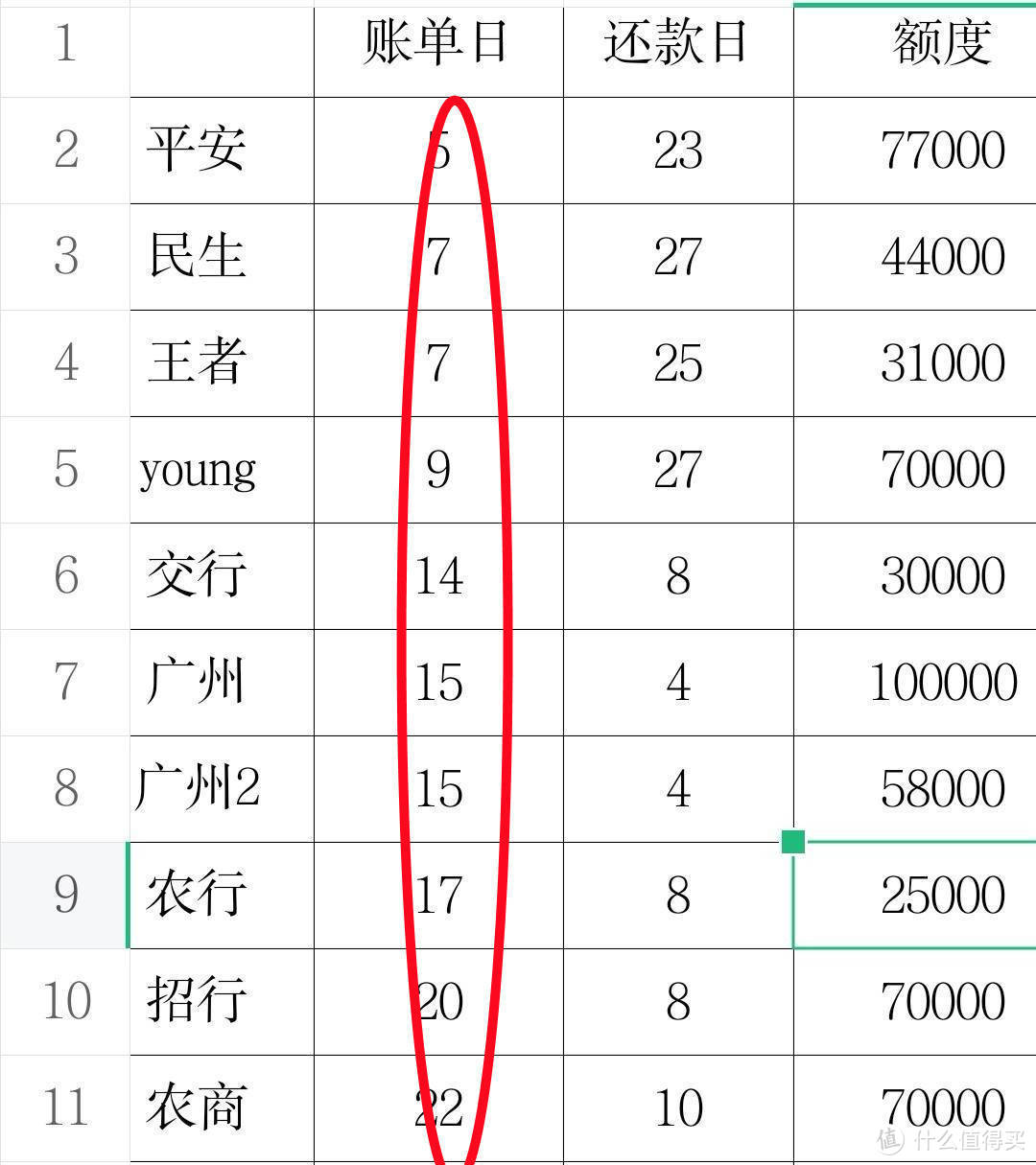 信用卡刷卡技巧！把握好账单日，固定额度轻松翻倍！