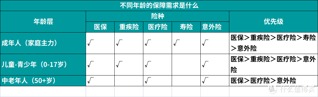 保险怎么买最划算？一篇文章帮你省下30%的保费！