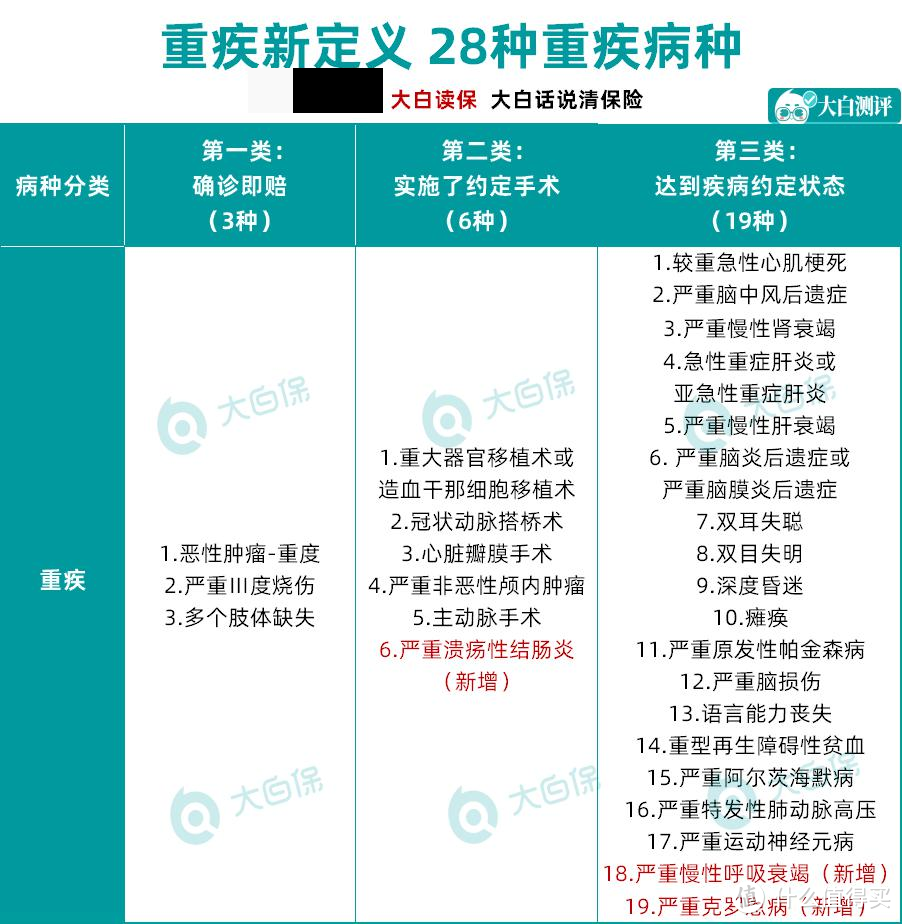 保险怎么买最划算？一篇文章帮你省下30%的保费！