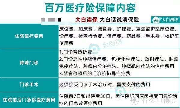 保险怎么买最划算？一篇文章帮你省下30%的保费！