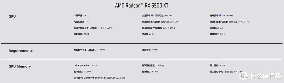 原价显卡之“最帅”的RX6500XT表现如何？华硕DUAL RADEON RX6500XTO4G显卡评测