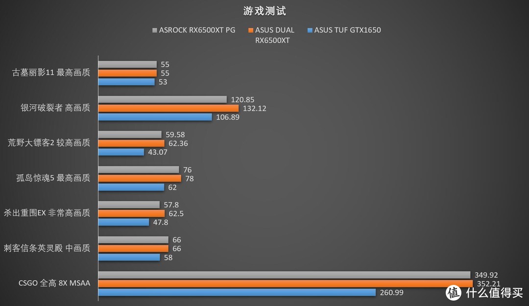 原价显卡之“最帅”的RX6500XT表现如何？华硕DUAL RADEON RX6500XTO4G显卡评测