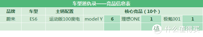 车型恩仇录：model 3的竞品都有谁？对手是否同样对标特斯拉？——四位一线销售聊聊真实情况