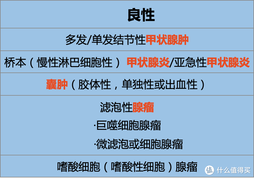 你不得不知的体检异常——甲状腺结节！