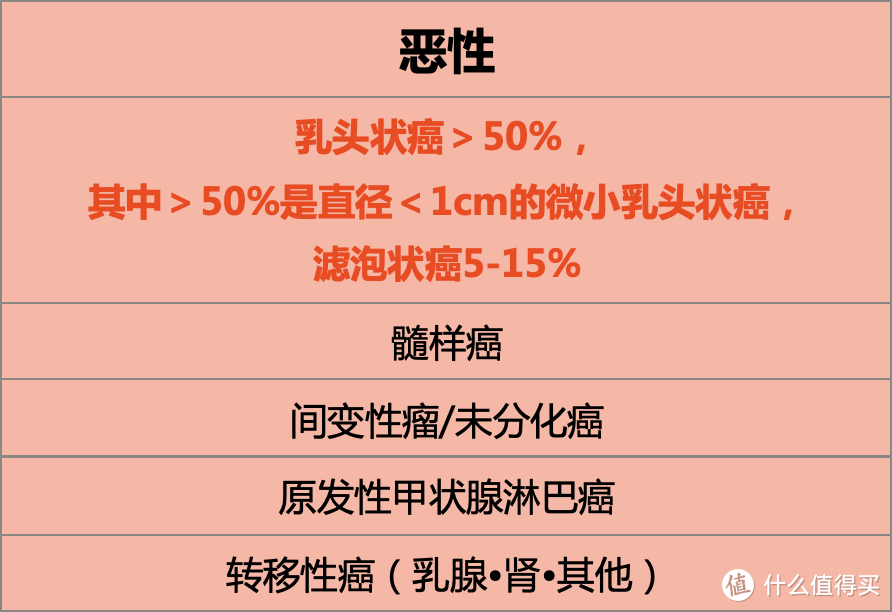 你不得不知的体检异常——甲状腺结节！