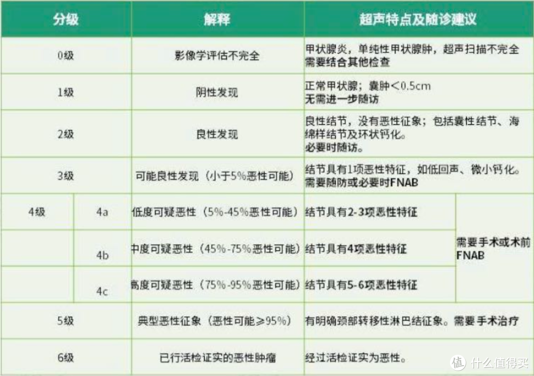 你不得不知的体检异常——甲状腺结节！