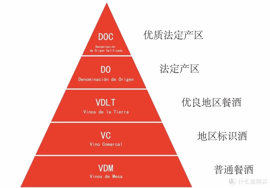 葡萄酒选购指南：选好葡萄酒应该注意这几点