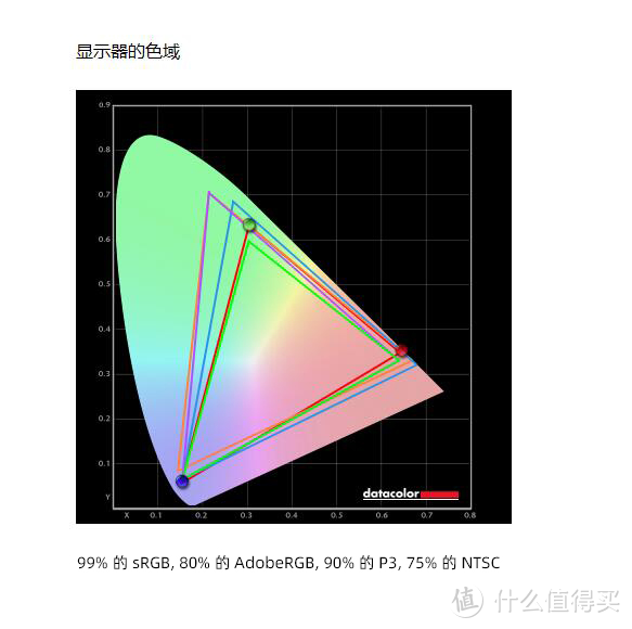 华硕新品 XG309CM FastIPS面板 30英寸带鱼屏 220Hz刷新率 电竞直播显示器！