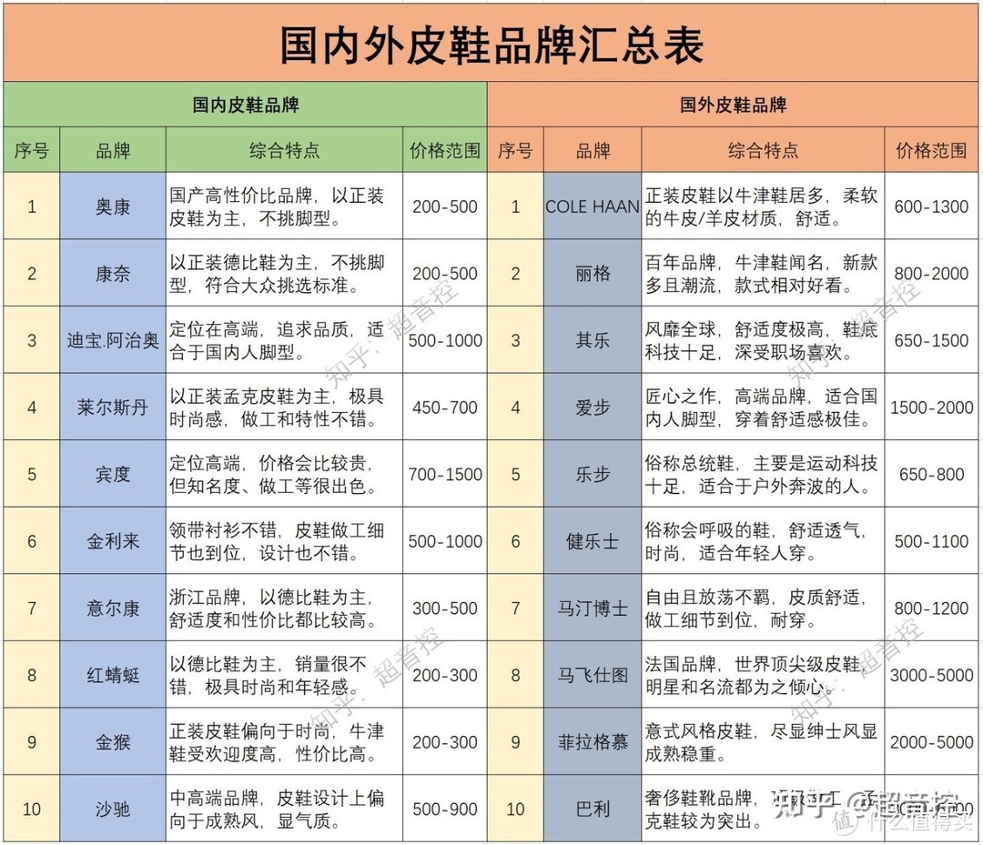 30以上男士如何选皮鞋