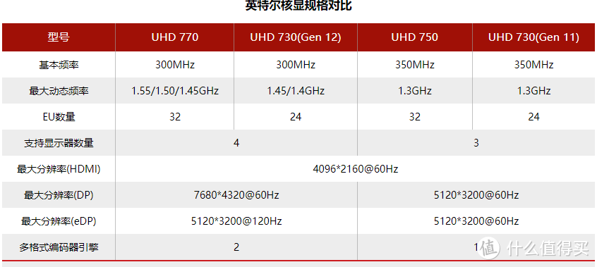 为生产力而装-i5十二代与3080搭配的新机方案