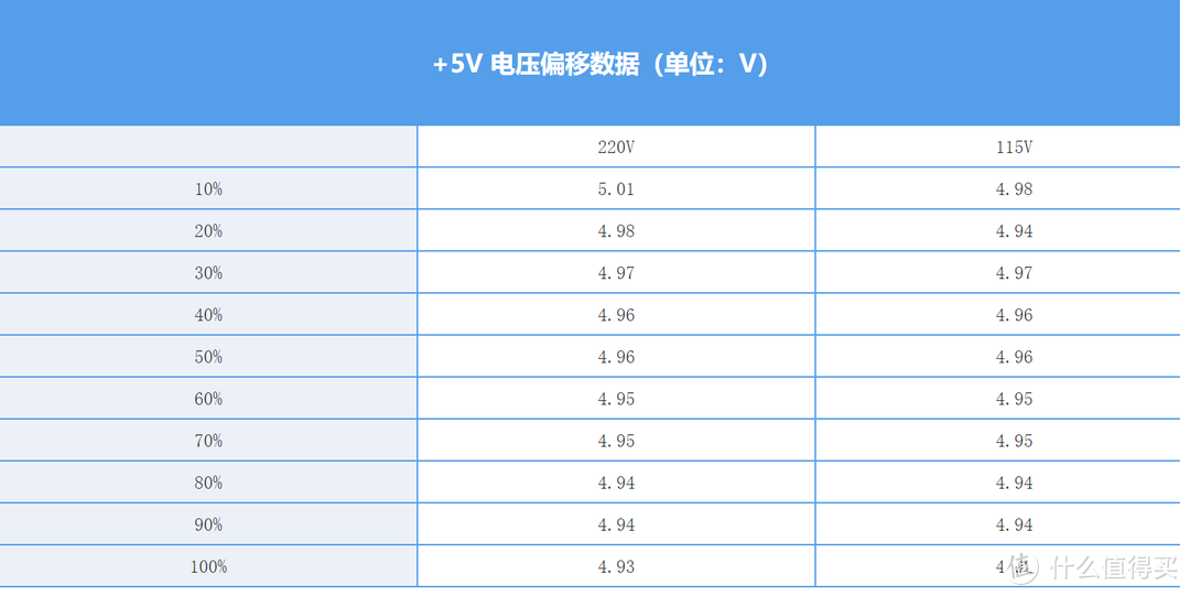 为生产力而装-i5十二代与3080搭配的新机方案