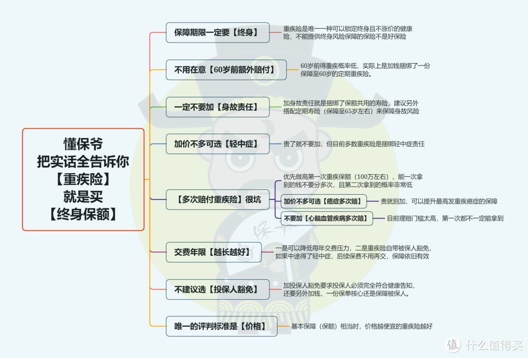 大公司重疾险，这几款值得买