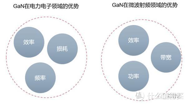 差旅好物！倍思 GaN3 Pro 65W 氮化镓三口充电器