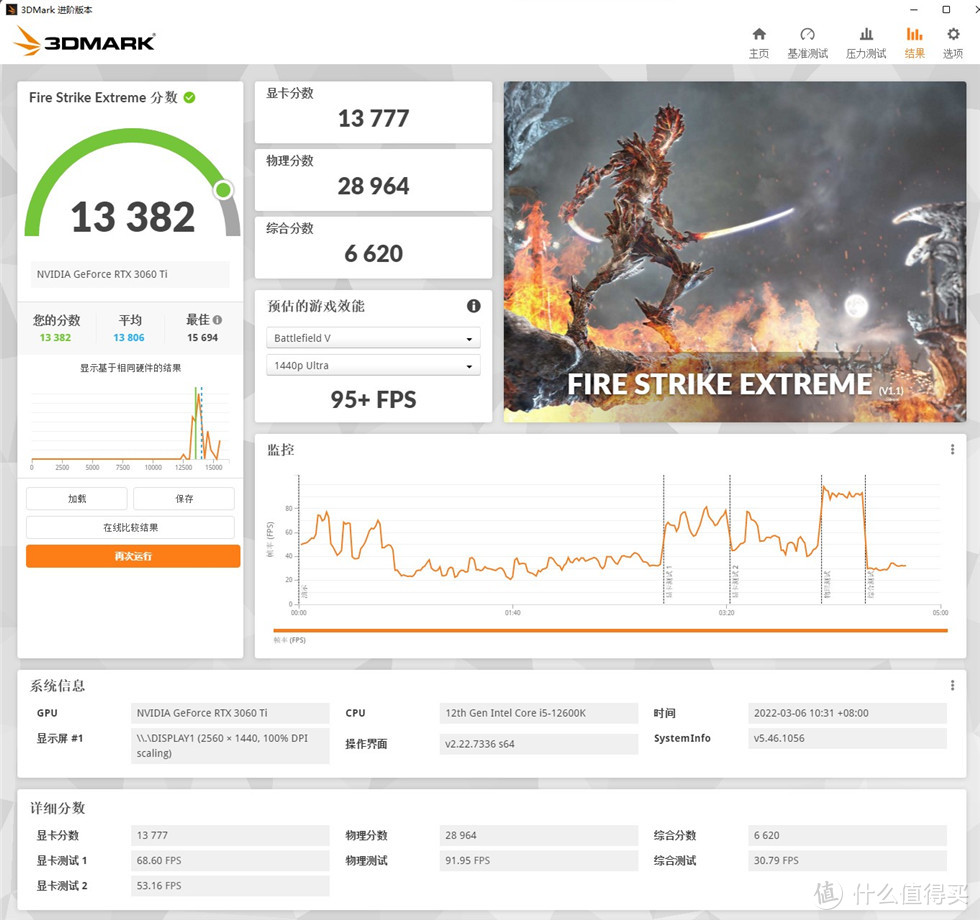 白色电脑主机——七彩虹B660 Frozen+12600K+银欣装机H1M机箱装机