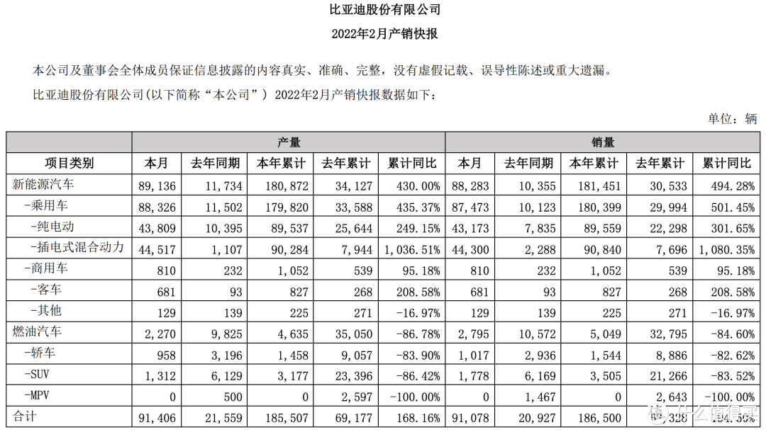 干翻了特斯拉！新能源汽车比亚迪上位，一飞冲天暴涨753%