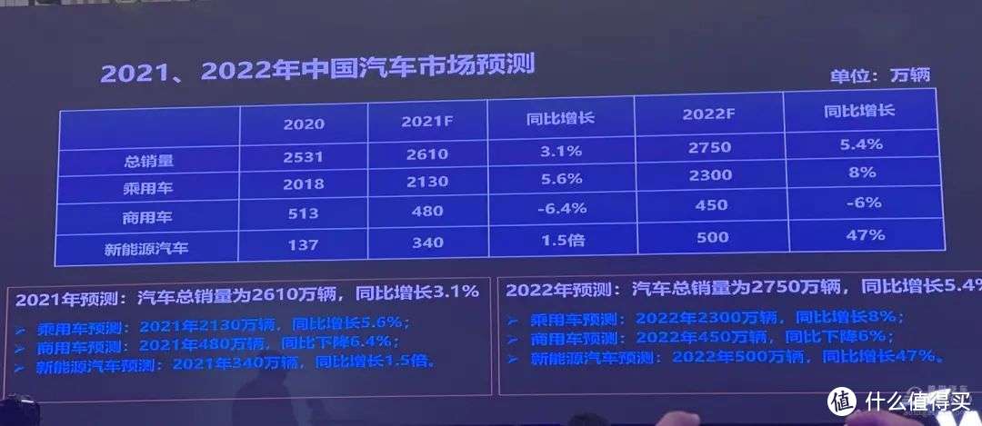 干翻了特斯拉！新能源汽车比亚迪上位，一飞冲天暴涨753%