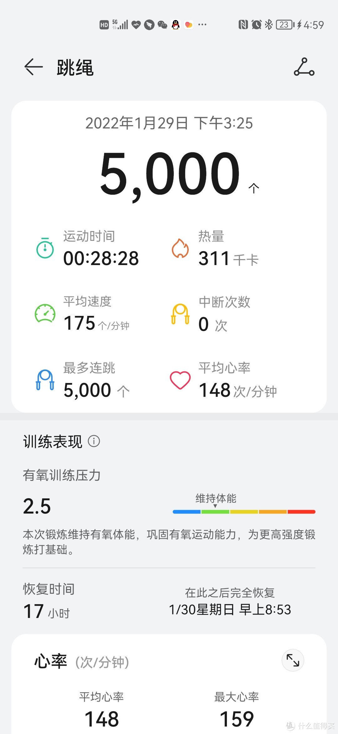 跳绳减肥，我做到了。你也可以。85w次跳绳的经验分享