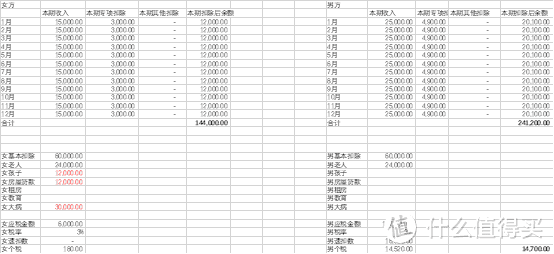 家庭个税清缴优化——基于夫妻双方同时申报