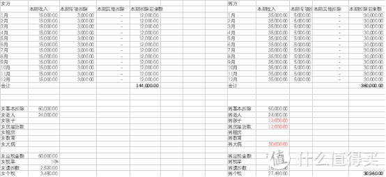 家庭个税清缴优化——基于夫妻双方同时申报