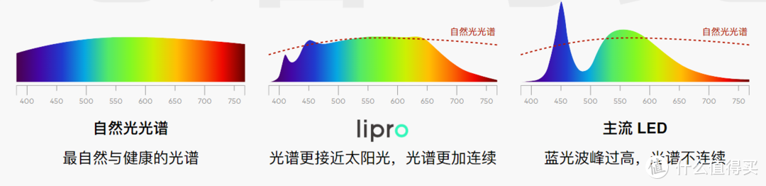 【Lipro】见光不见灯桌面好物：Lipro如然之光智能感应灯，点亮桌面美学