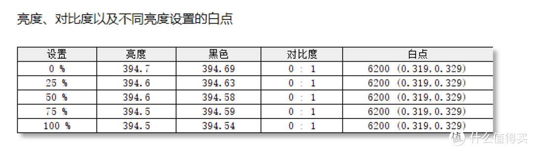 办公加主机游戏实测，开学季1000-5000价位显示器推荐