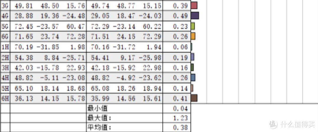 办公加主机游戏实测，开学季1000-5000价位显示器推荐