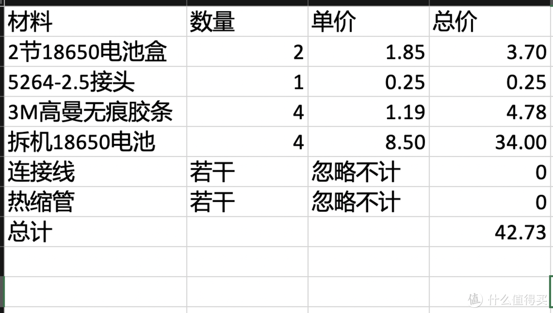 不到43块成本：iRobot Braava 380T 拖地机，外挂4节18650电池