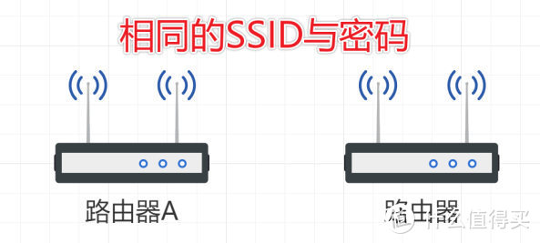 软路由组网方案，斐讯K2刷机&华硕路由器AP模式设置