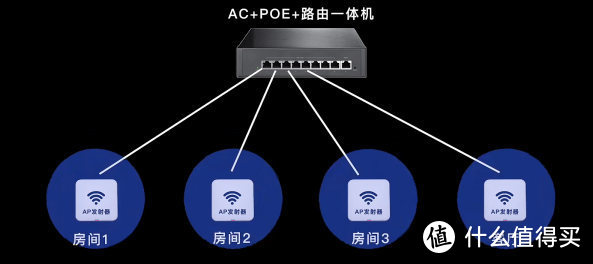 软路由组网方案，斐讯K2刷机&华硕路由器AP模式设置