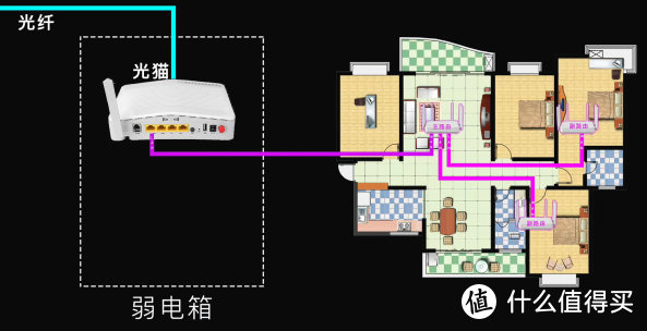 软路由组网方案，斐讯K2刷机&华硕路由器AP模式设置