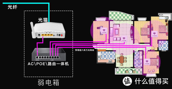 软路由组网方案，斐讯K2刷机&华硕路由器AP模式设置