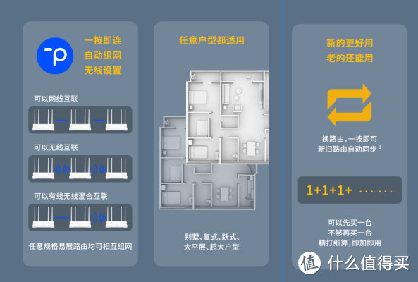 软路由组网方案，斐讯K2刷机&华硕路由器AP模式设置