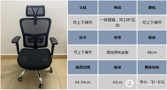 2022年人体工学椅/办公椅怎么选？10款人体工学椅实测
