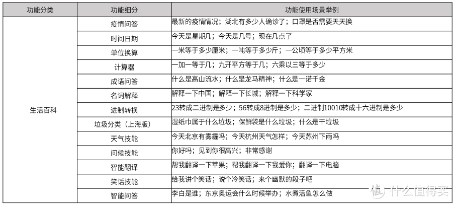 YIKO的语音技能列表