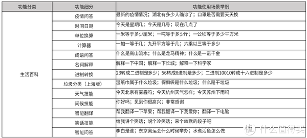 YIKO的语音技能列表